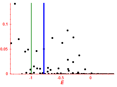 Strength function